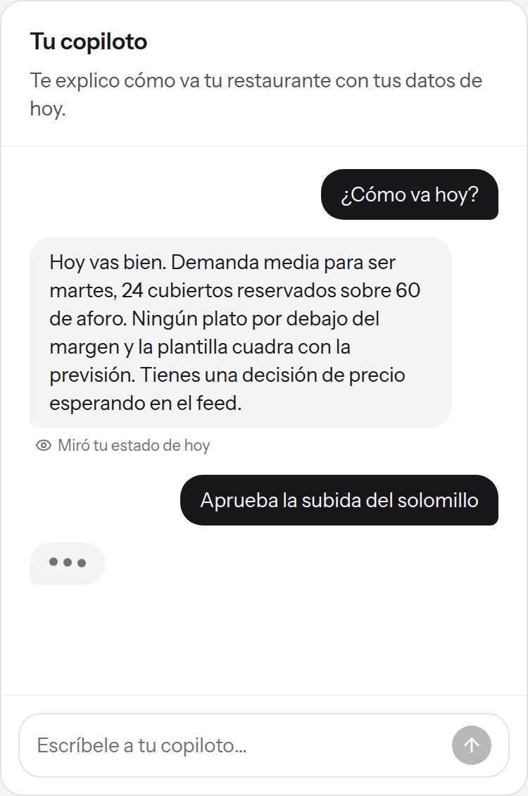 El copiloto responde a «¿Cómo va hoy?» con la demanda, los cubiertos reservados y el margen del día